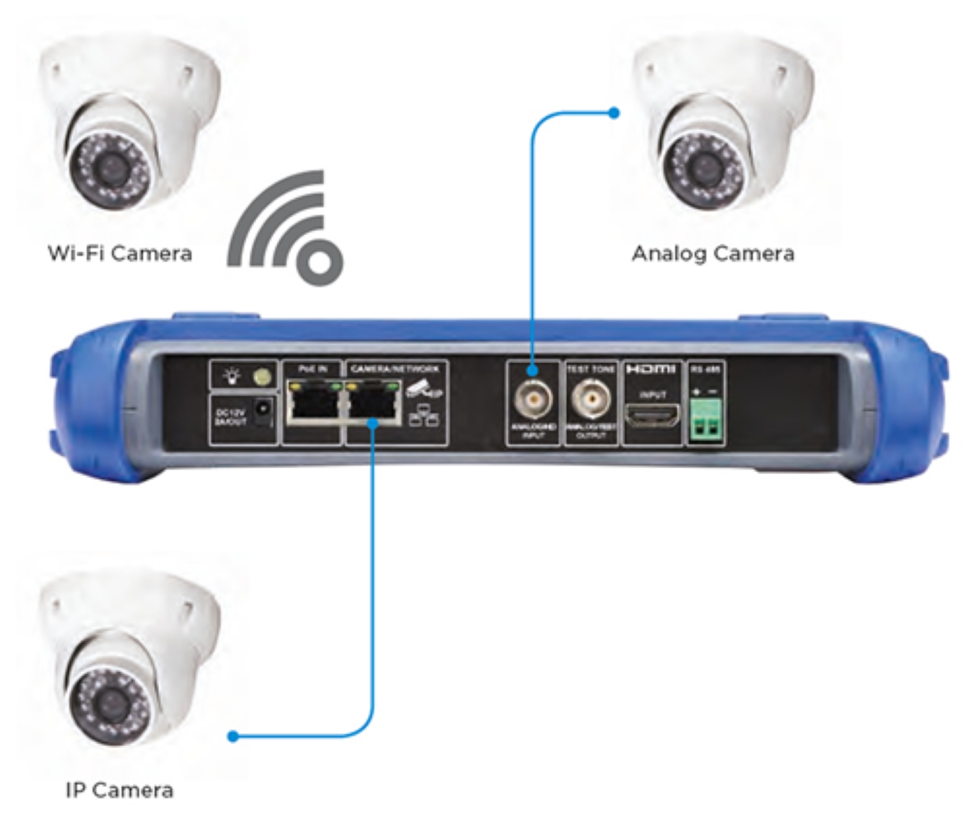 Comprobador de CCTV IDEAL  SECURITEST IP R171000 SECURITESTIP-R171000
